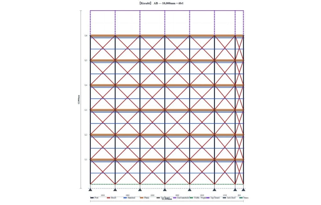くさび式足場の2D立面組立図（スパン・レベル表示）